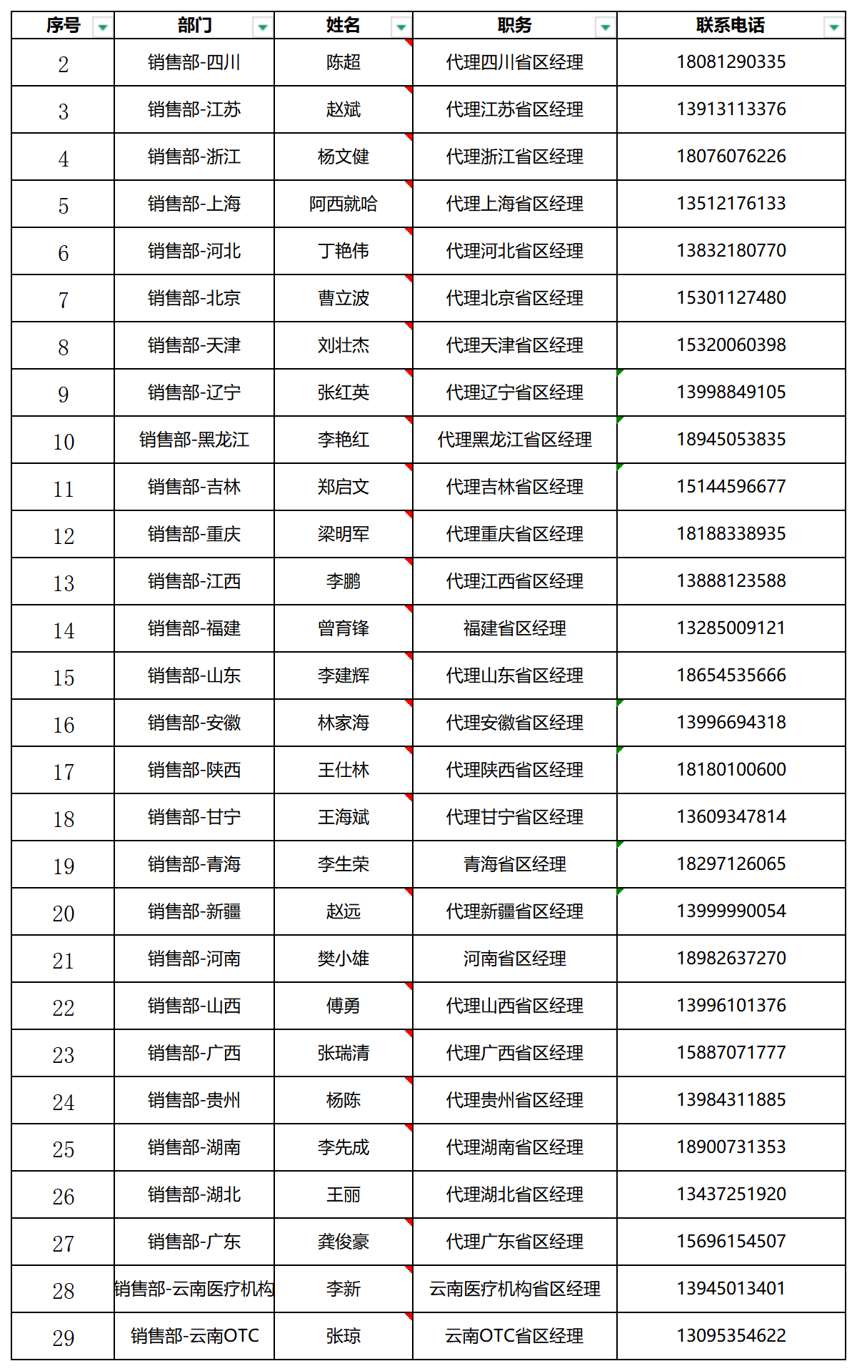 人员信息2024.11.18_Sheet1.png